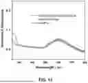Fig. 21 - AFFINITY ENCODED OSCILLATOR ARRAYS, METHODS, AND RELATED ASPECTS FOR MEASURING MOLECULAR BINDING KINETICS