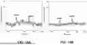 Fig. 22 - AFFINITY ENCODED OSCILLATOR ARRAYS, METHODS, AND RELATED ASPECTS FOR MEASURING MOLECULAR BINDING KINETICS