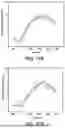Fig. 27 - AFFINITY ENCODED OSCILLATOR ARRAYS, METHODS, AND RELATED ASPECTS FOR MEASURING MOLECULAR BINDING KINETICS