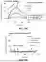 Fig. 37 - AFFINITY ENCODED OSCILLATOR ARRAYS, METHODS, AND RELATED ASPECTS FOR MEASURING MOLECULAR BINDING KINETICS