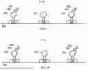 Fig. 07 - TIME-DEPENDENT PROFILING OF BINDING INTERACTIONS