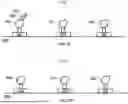 Fig. 08 - TIME-DEPENDENT PROFILING OF BINDING INTERACTIONS