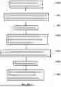 Fig. 12 - TIME-DEPENDENT PROFILING OF BINDING INTERACTIONS