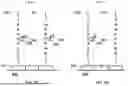 Fig. 14 - TIME-DEPENDENT PROFILING OF BINDING INTERACTIONS