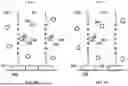 Fig. 18 - TIME-DEPENDENT PROFILING OF BINDING INTERACTIONS