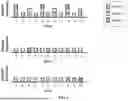 Fig. 19 - TIME-DEPENDENT PROFILING OF BINDING INTERACTIONS