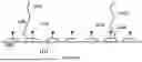 Fig. 38 - TIME-DEPENDENT PROFILING OF BINDING INTERACTIONS