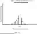 Fig. 41 - TIME-DEPENDENT PROFILING OF BINDING INTERACTIONS