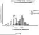 Fig. 42 - TIME-DEPENDENT PROFILING OF BINDING INTERACTIONS