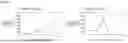 Fig. 13 - KIT FOR DETECTING GLYCOPROTEIN