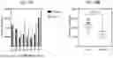 Fig. 11 - METHODS OF TREATING AND DIAGNOSING LUNG CANCER