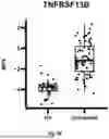 Fig. 06 - METHODS OF DIAGNOSING AND TREATING MULTIPLE SCLEROSIS BY DETECTING A BIOMARKER IN THE CEREBROSPINAL FLUID