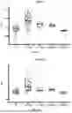 Fig. 10 - METHODS OF DIAGNOSING AND TREATING MULTIPLE SCLEROSIS BY DETECTING A BIOMARKER IN THE CEREBROSPINAL FLUID
