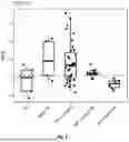 Fig. 13 - METHODS OF DIAGNOSING AND TREATING MULTIPLE SCLEROSIS BY DETECTING A BIOMARKER IN THE CEREBROSPINAL FLUID