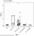 Fig. 14 - METHODS OF DIAGNOSING AND TREATING MULTIPLE SCLEROSIS BY DETECTING A BIOMARKER IN THE CEREBROSPINAL FLUID