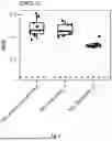 Fig. 15 - METHODS OF DIAGNOSING AND TREATING MULTIPLE SCLEROSIS BY DETECTING A BIOMARKER IN THE CEREBROSPINAL FLUID