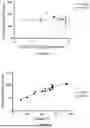 Fig. 10 - IDENTIFICATION OF TDP-43 CRYPTIC EXON-ENCODED NEOEPITOPES AS FUNCTIONAL FLUID BIOMARKERS FOR ALZHEIMER'S DISEASE AND RELATED DEMENTIA