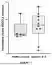 Fig. 13 - IDENTIFICATION OF TDP-43 CRYPTIC EXON-ENCODED NEOEPITOPES AS FUNCTIONAL FLUID BIOMARKERS FOR ALZHEIMER'S DISEASE AND RELATED DEMENTIA