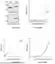 Fig. 16 - IDENTIFICATION OF TDP-43 CRYPTIC EXON-ENCODED NEOEPITOPES AS FUNCTIONAL FLUID BIOMARKERS FOR ALZHEIMER'S DISEASE AND RELATED DEMENTIA