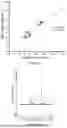 Fig. 18 - IDENTIFICATION OF TDP-43 CRYPTIC EXON-ENCODED NEOEPITOPES AS FUNCTIONAL FLUID BIOMARKERS FOR ALZHEIMER'S DISEASE AND RELATED DEMENTIA