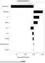 Fig. 10 - Systems and Methods for Dynamic Immunohistochemistry Profiling of Biological Disorders and Feature Engineering thereof