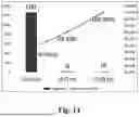 Fig. 13 - FAULT LOCATION DETERMINATION IN A POWER TRANSMISSION SYSTEM
