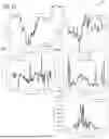 Fig. 13 - DATA AUGMENTATION FOR OBJECT-SPECIFIC KINEMATIC OBSERVABLES OBTAINED FROM RADAR MEASUREMENT DATA