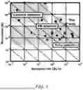 Fig. 02 - Pulsed-Coherent Electronic Front End for Lidar and Radar Detection and Ranging
