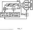 Fig. 08 - Pulsed-Coherent Electronic Front End for Lidar and Radar Detection and Ranging