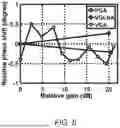 Fig. 09 - Pulsed-Coherent Electronic Front End for Lidar and Radar Detection and Ranging
