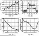 Fig. 10 - Pulsed-Coherent Electronic Front End for Lidar and Radar Detection and Ranging