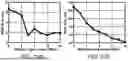 Fig. 11 - Pulsed-Coherent Electronic Front End for Lidar and Radar Detection and Ranging