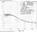 Fig. 13 - Pulsed-Coherent Electronic Front End for Lidar and Radar Detection and Ranging
