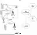Fig. 02 - ENABLING TARGET LOCALIZATION WITH BI/MULTI-STATIC MEASUREMENTS IN NR