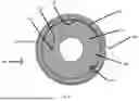 Fig. 05 - TURRET WITH A ZERO STOP