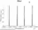 Fig. 03 - SYSTEM AND METHOD OF EFFICIENT OPTICAL FREQUENCY COMB GENERATION ON OPTICAL WAVEGUIDES