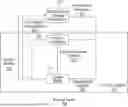 Fig. 01 - CONTROLLING A MANUFACTURING PROCESS USING CAUSAL MODELS