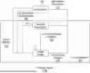 Fig. 01 - DETERMINING CAUSAL MODELS FOR CONTROLLING ENVIRONMENTS