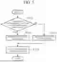 Fig. 05 - SCENARIO PARAMETER OPTIMIZATION DEVICE, SCENARIO PARAMETER OPTIMIZATION METHOD, STORAGE MEDIUM HAVING STORED THEREIN A SCENARIO PARAMETER OPTIMIZATION PROGRAM, AND CONTROL LOGIC INSPECTION SYSTEM