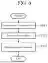 Fig. 06 - SCENARIO PARAMETER OPTIMIZATION DEVICE, SCENARIO PARAMETER OPTIMIZATION METHOD, STORAGE MEDIUM HAVING STORED THEREIN A SCENARIO PARAMETER OPTIMIZATION PROGRAM, AND CONTROL LOGIC INSPECTION SYSTEM