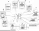 Fig. 01 - Dynamic Real Time Average Monthly Energy Management System
