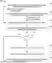 Fig. 01 - DATA DE-DUPLICATION USING CONTENT-ADDRESSABLE MEMORY SEARCH