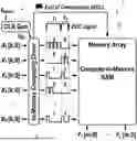 Fig. 01 - METHOD FOR END-OF-COMPUTATION FLAG GENERATION IN A PULSE GENERATION CIRCUIT FOR AN IN-MEMORY COMPUTING SYSTEM