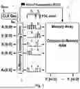 Fig. 02 - METHOD FOR END-OF-COMPUTATION FLAG GENERATION IN A PULSE GENERATION CIRCUIT FOR AN IN-MEMORY COMPUTING SYSTEM