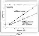 Fig. 07 - METHOD FOR END-OF-COMPUTATION FLAG GENERATION IN A PULSE GENERATION CIRCUIT FOR AN IN-MEMORY COMPUTING SYSTEM