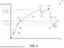 Fig. 05 - MODULATING PEAK OPERATING TEMPERATURE IN A MEMORY SUB-SYSTEM