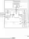 Fig. 02 - MEMORY SYSTEM INITIALIZATION TRIGGER
