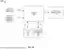 Fig. 03 - DYNAMICALLY ADJUSTING A PERSONAL BOUNDARY OF AN AVATAR IN AN XR ENVIRONMENT