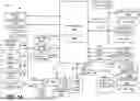 Fig. 18 - DATA SCALING