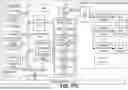 Fig. 23 - DATA SCALING